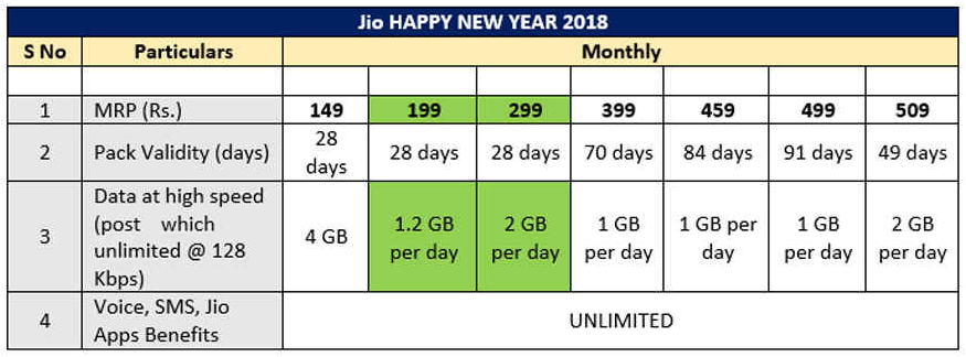 Reliance-Jio-Happy-New-Year-2018-Prepaid-Plans1.jpg.f6bd89c734c82bcd87f69a6d84993512.jpg